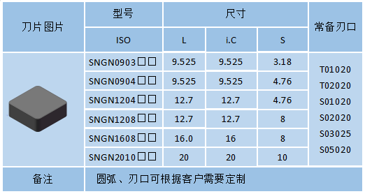 SNGN-整體燒結PCBN刀具(圖1)