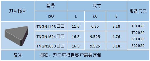 TNGN-整體燒結PCBN刀片(圖1)
